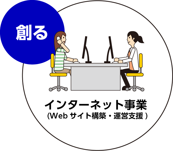 ホームページ制作・企画 コンサルティング