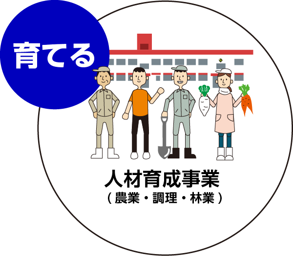 職業訓練事業 カフェ運営